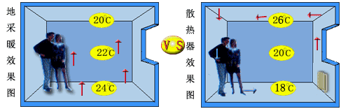 采暖熱效率