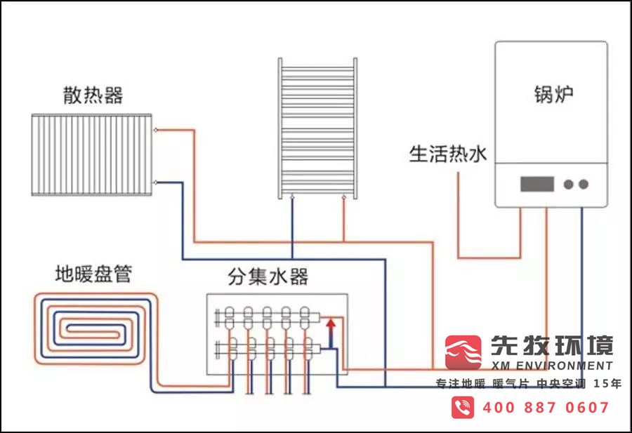 先牧 明裝暖氣片 散熱片