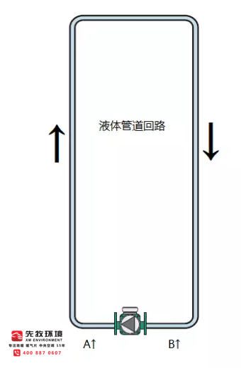 上海暖氣片 上海地暖