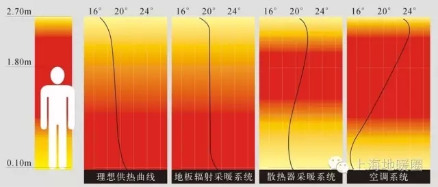 上海暖氣片安裝 上海地暖安裝