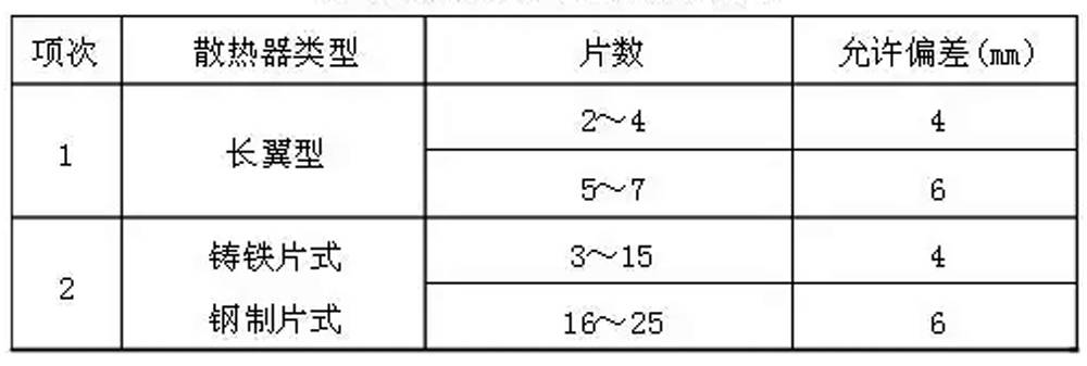 上海暖氣片安裝