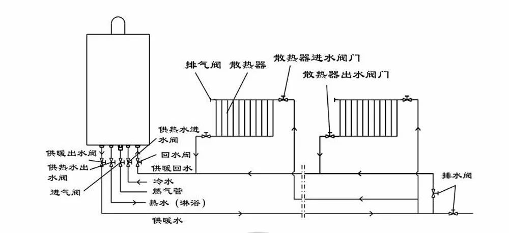 上海暖氣片安裝