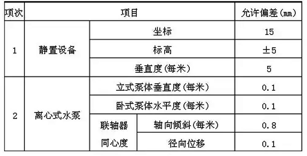 上海暖氣片安裝