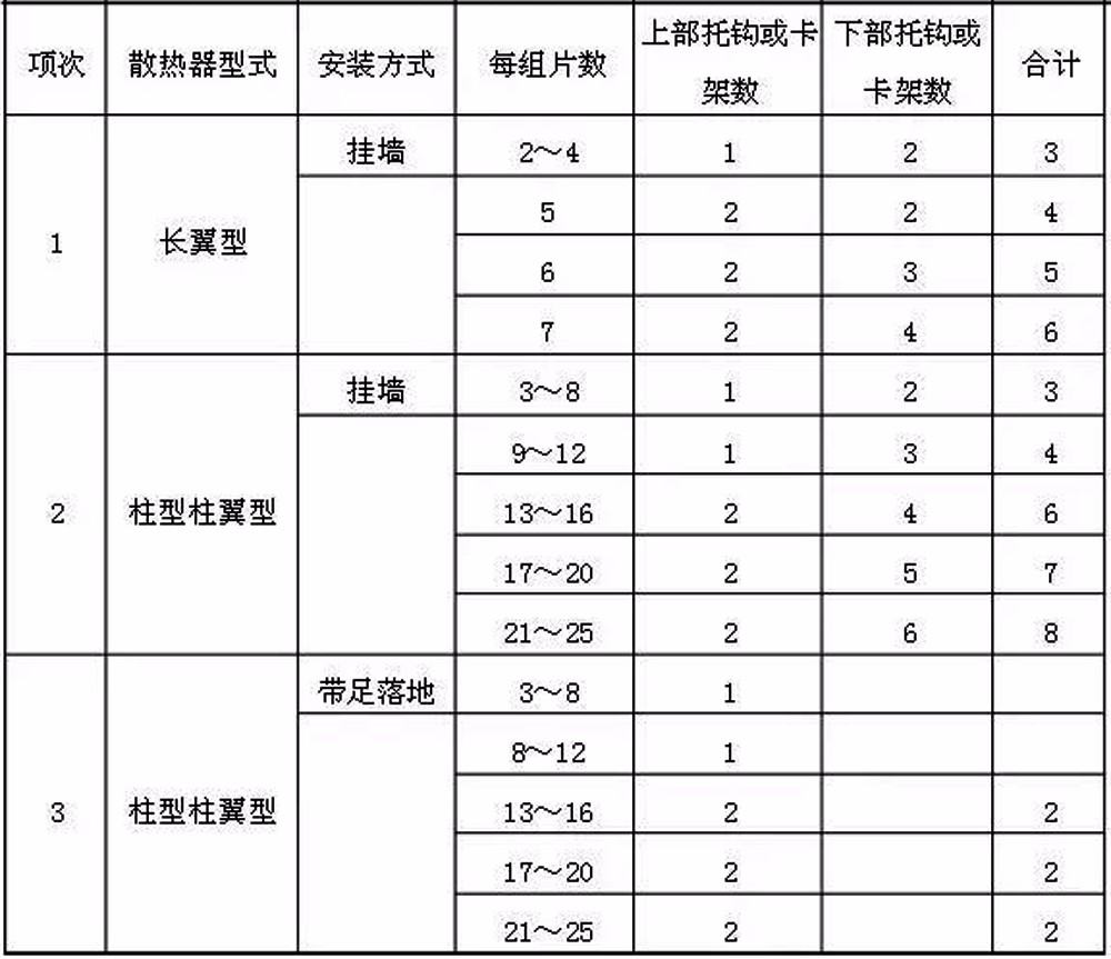 上海暖氣片安裝