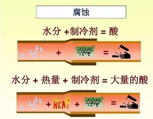 大金中央空調(diào)價格表