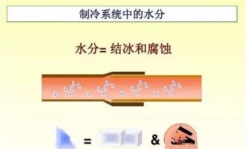 家用中央空調(diào)價格表