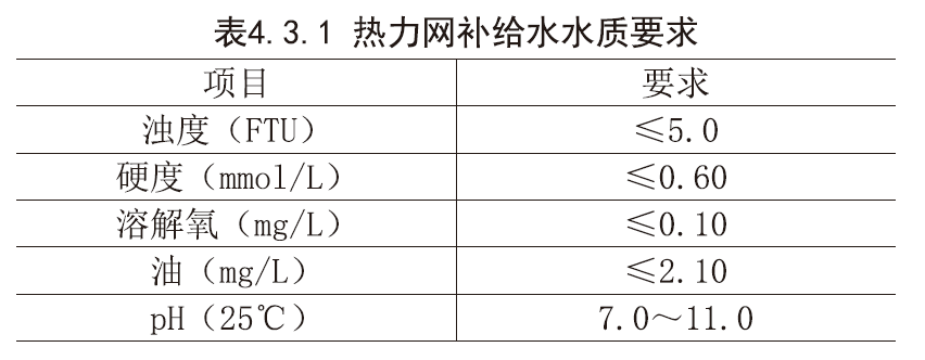 家庭暖氣的采暖效果不好怎么辦？下篇